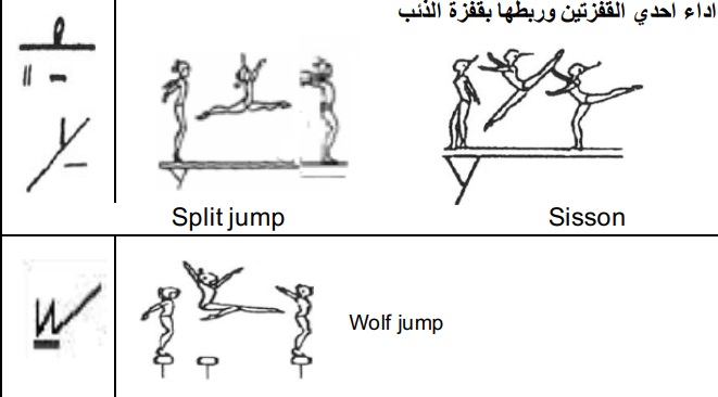 تنفيذ ربط حركتين بالقفز